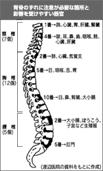 (図1)